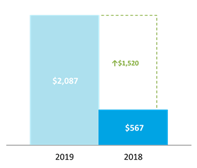 Chart 3