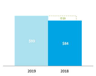 Chart 2