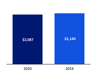 Chart 1