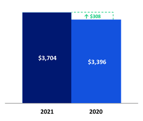 Chart 2