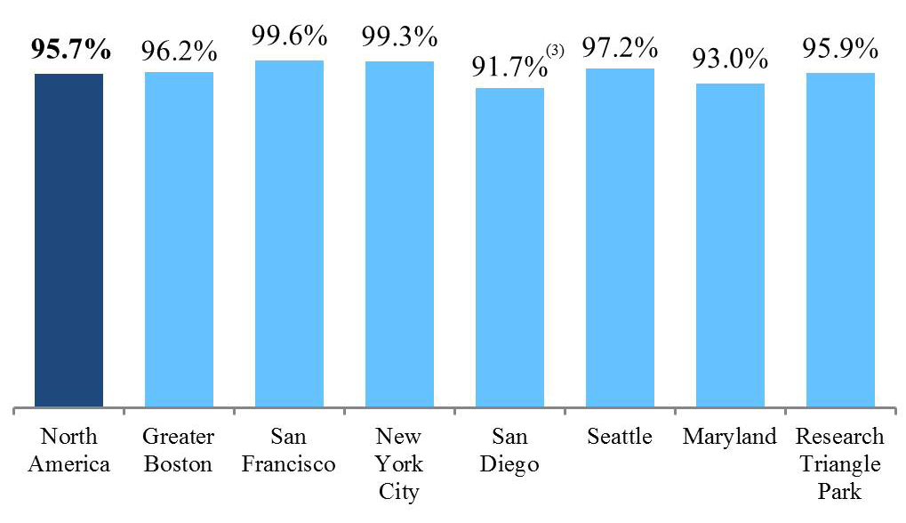 q217occupancy4q.jpg
