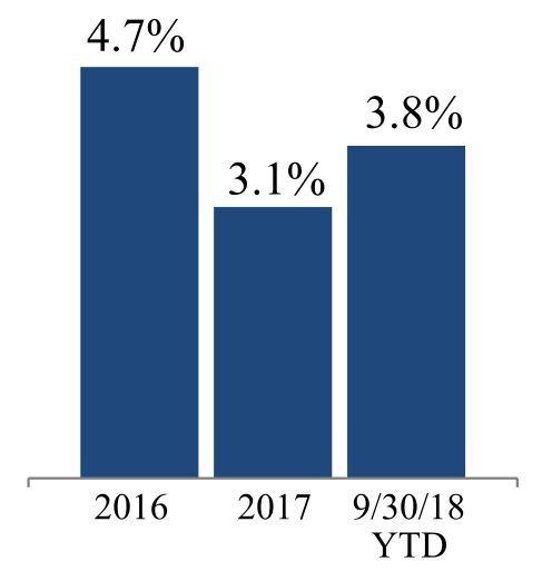 q318sameprop4qa.jpg