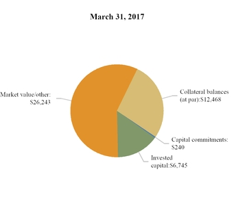 chart-761c7fcdd7355d05b3fa01.jpg