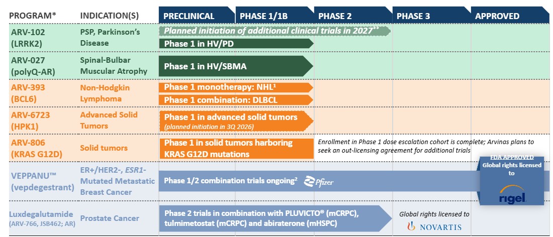Pipeline Graphic Q2 2026.jpg