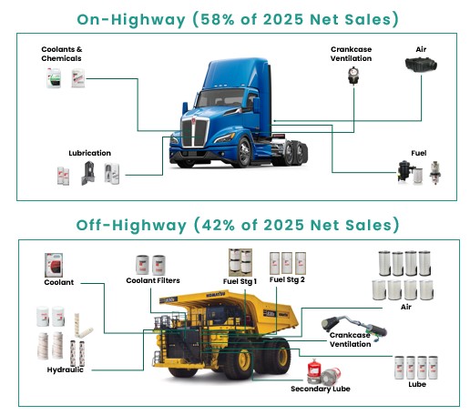 On-Highway vs Off-Highway Graphic.jpg