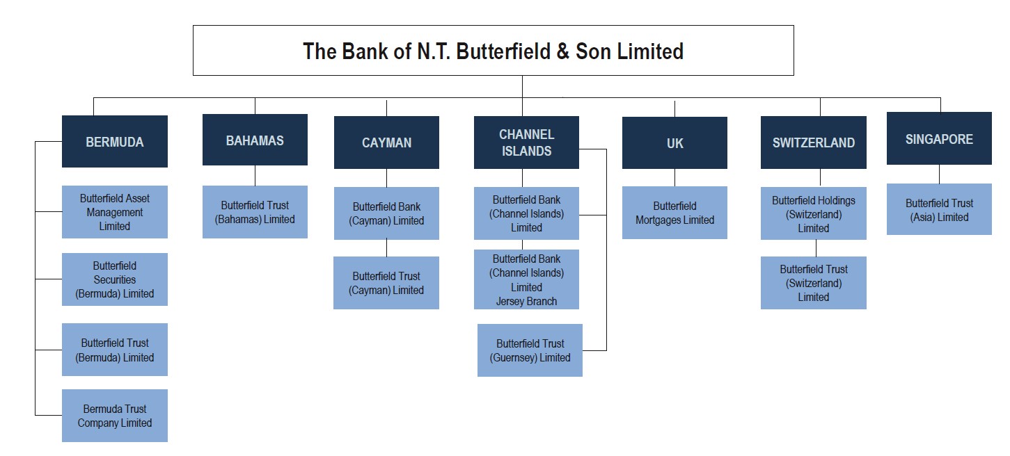 20-F Org chart - final.jpg