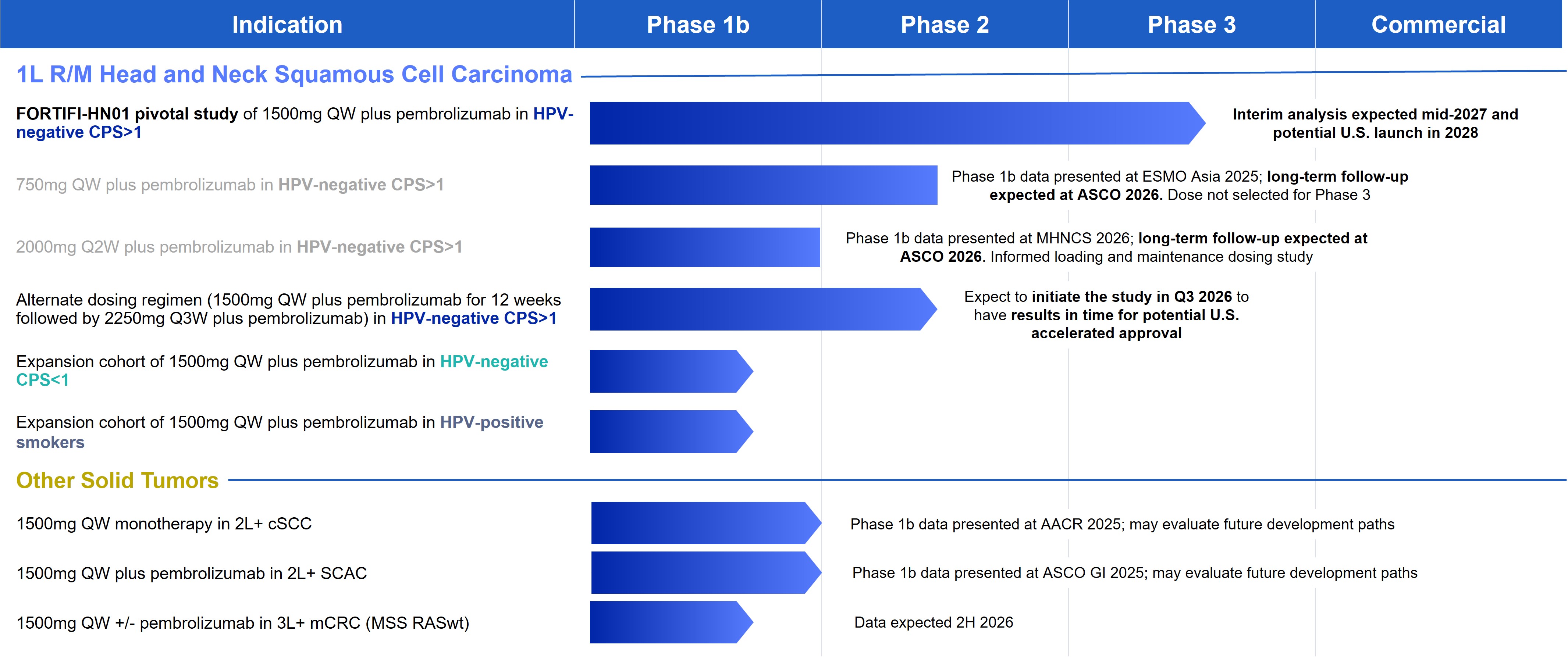 Pipeline Chart Final May2026.jpg