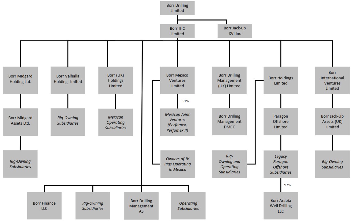 Org Structure.jpg
