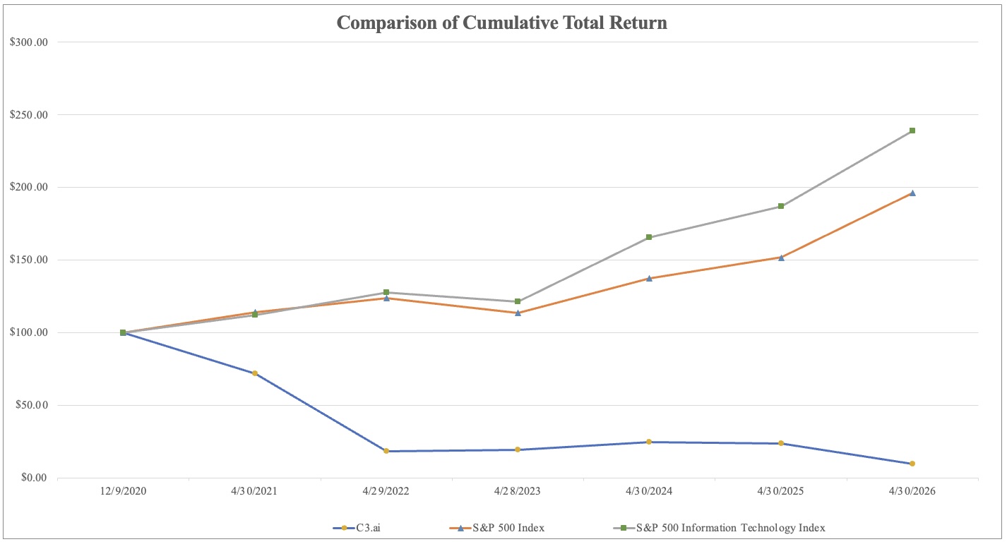 Item 5 - Performance Graph.jpg