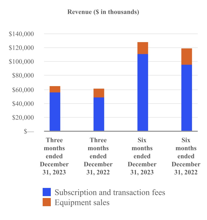 2268