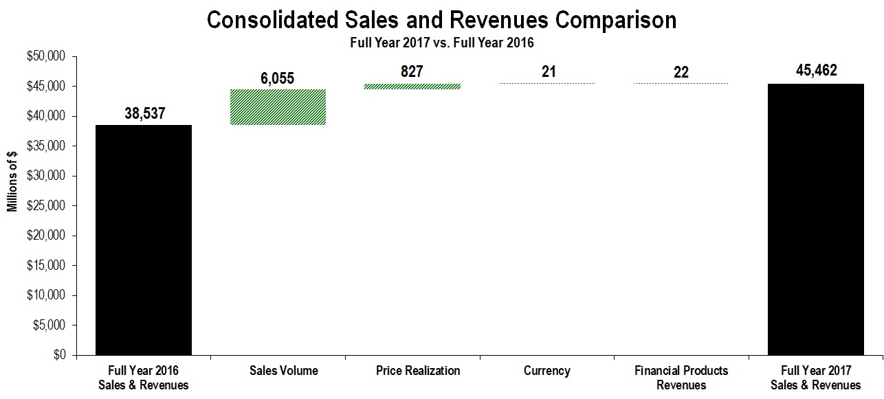 cons-salesandrev2017q4fya01.jpg