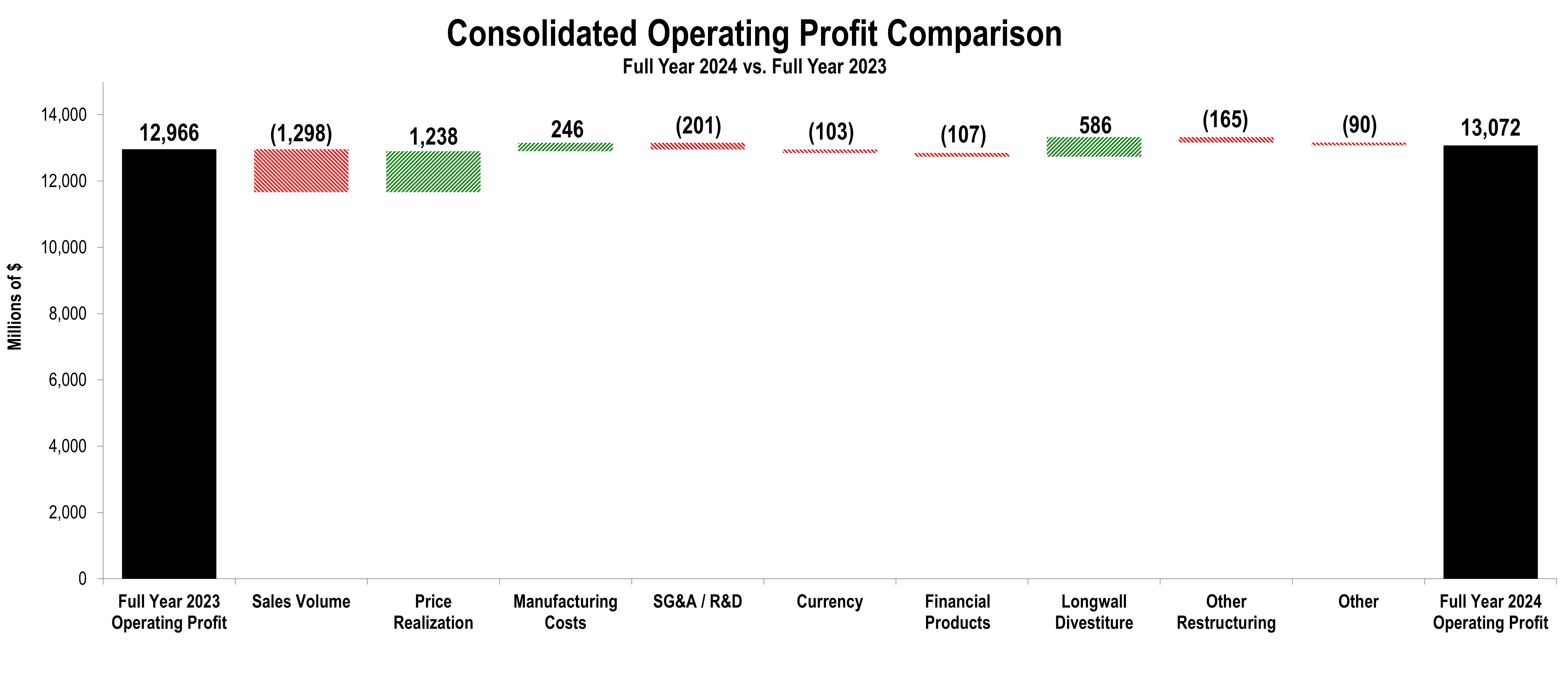 OperatingProfitChunkChartFY.jpg