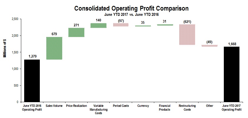 cons-opprofit2017q2ytd.jpg