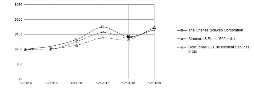 totalreturnlinegraph.jpg