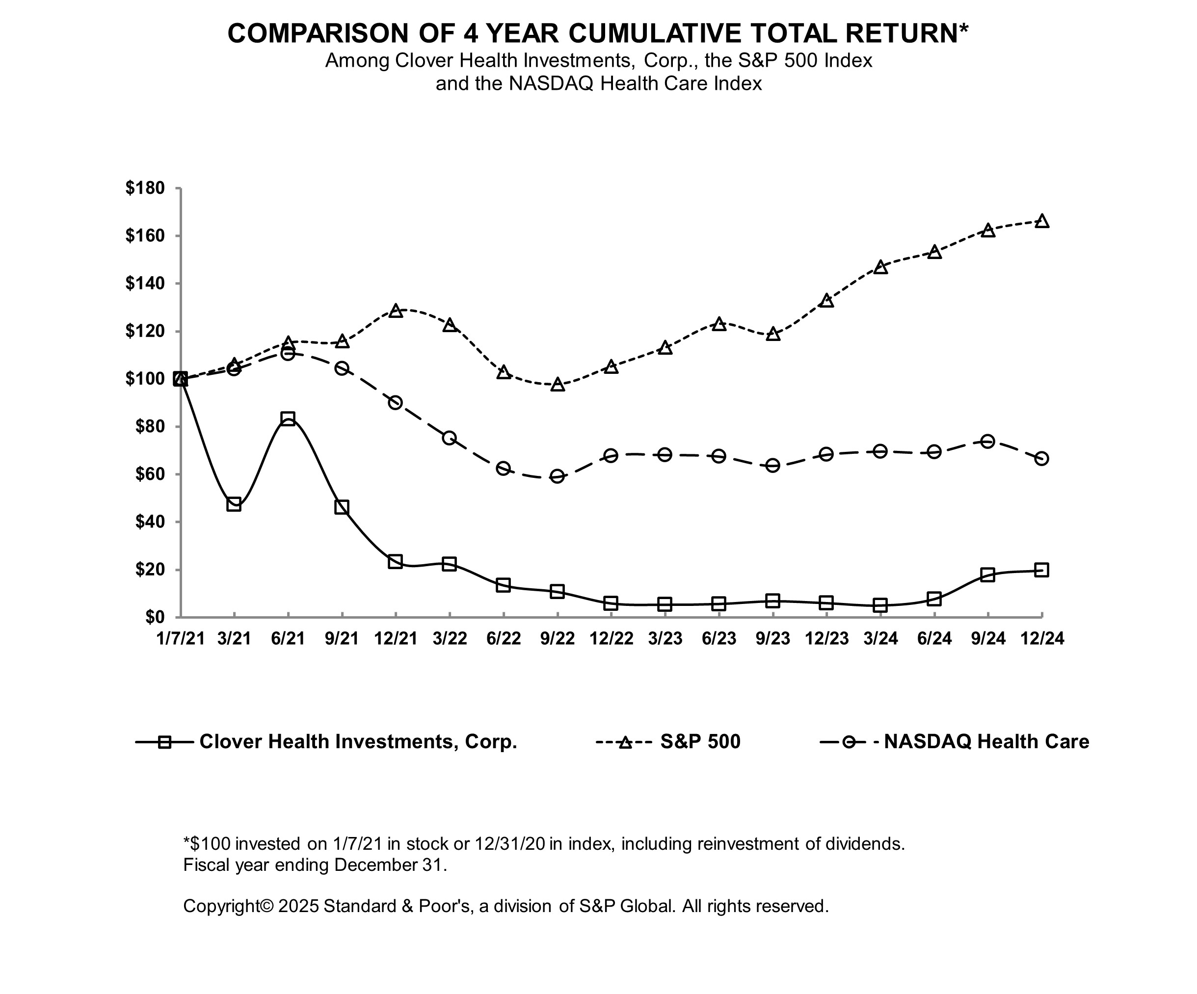 Comparison of 4 Year Cumulative Total Return.jpg