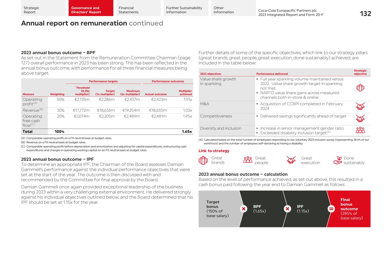 2023 CCEP Integrated Report134.jpg