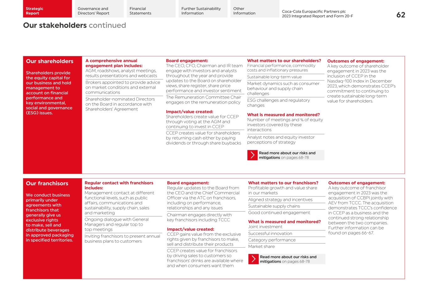 2023 CCEP Integrated Report064.jpg
