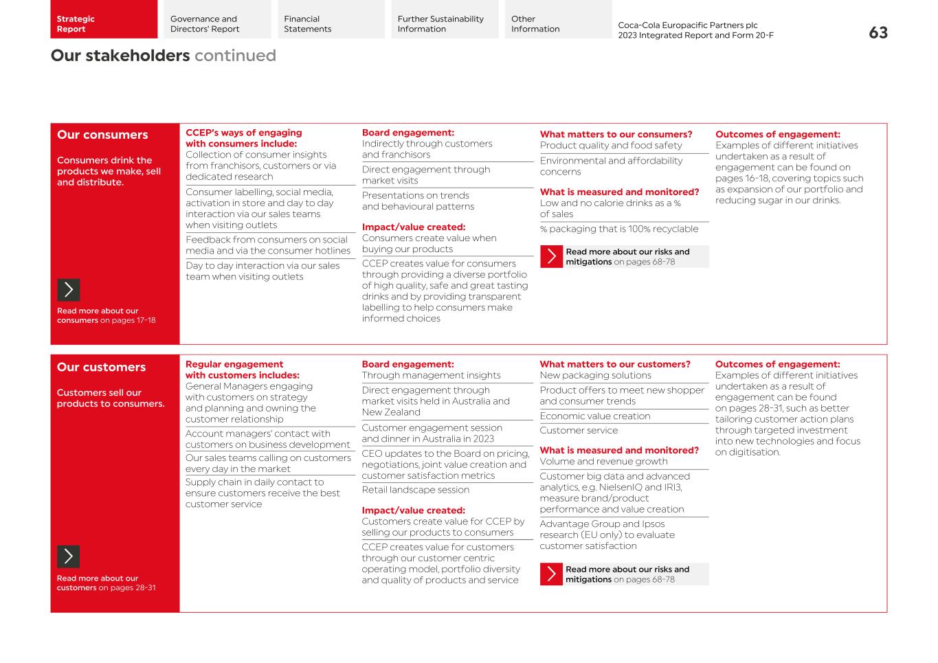 2023 CCEP Integrated Report065.jpg