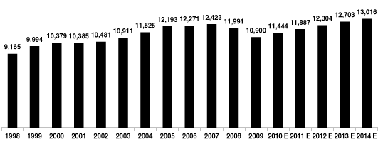 (BAR GRAPH)