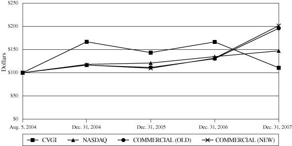 (GRAPH)
