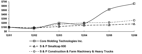(LINE GRAPH)