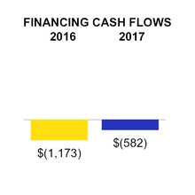 csx063017_chart-52870a02.jpg