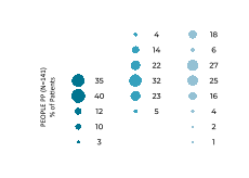 DBV_DEU_2025_CH01_PourcentagePatients_FR.gif