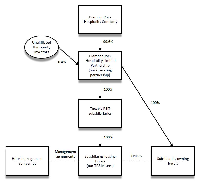 corporatestructurechart.jpg