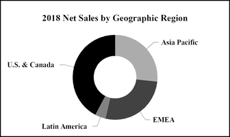 chart-9b6b05f99dac56e0a68.jpg