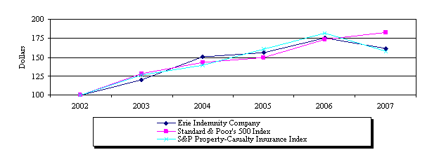 (PERFORMANCE GRAPH)