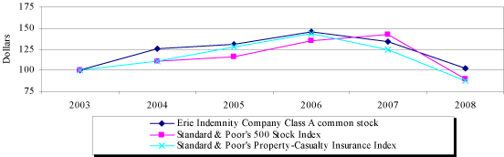 (LINE GRAPH)