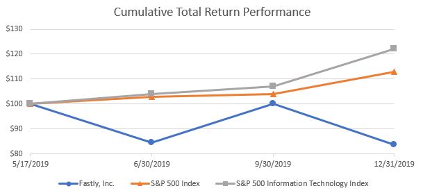 stockperformancegraph.jpg