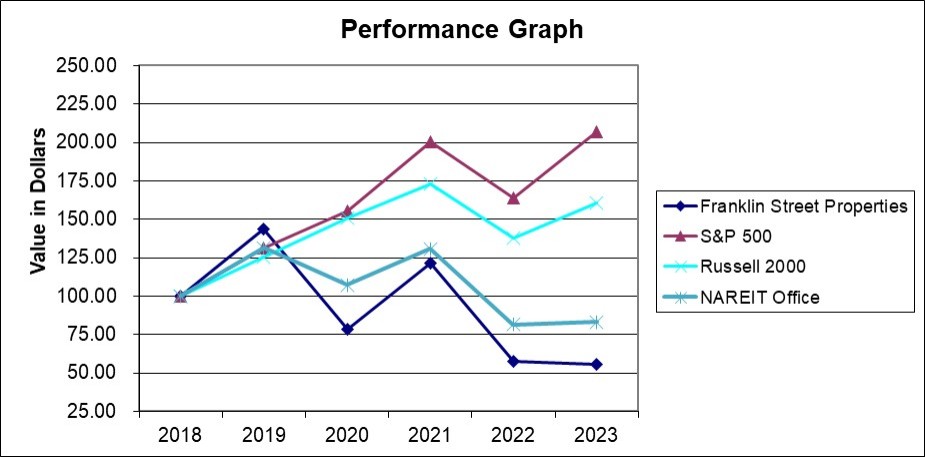 Graphic