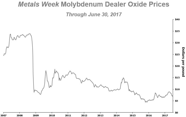 molygraph2q18.jpg