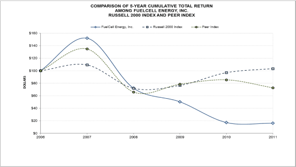 (PERFORMANCE GRAPH)