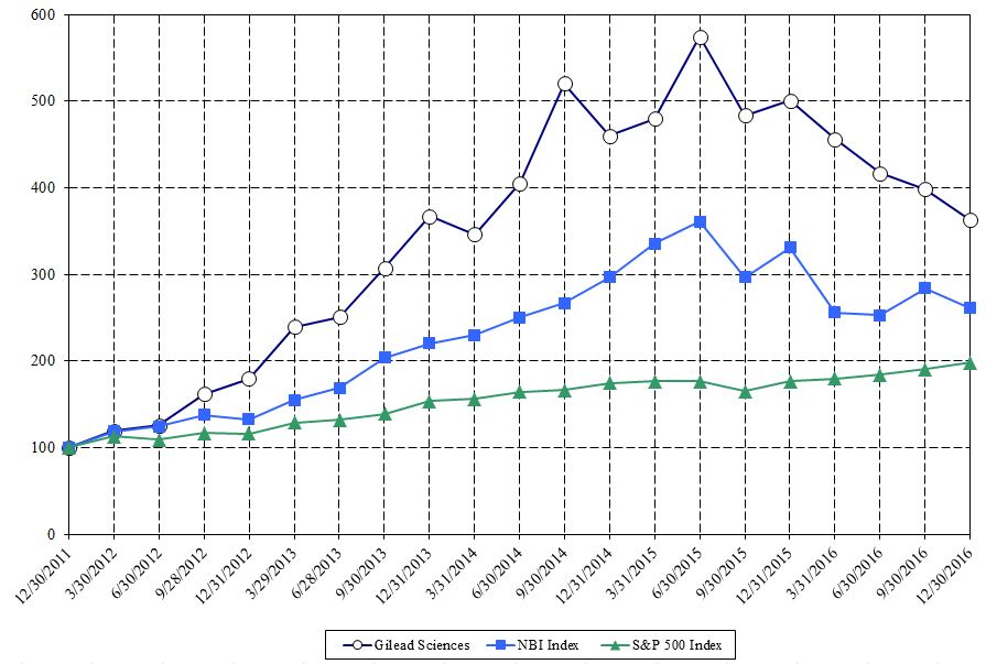 performancegraph2016.jpg