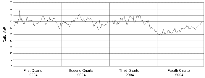 DAILY VAR CHART