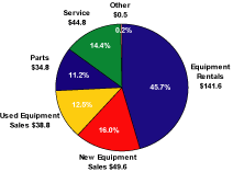 (PIE CHART)