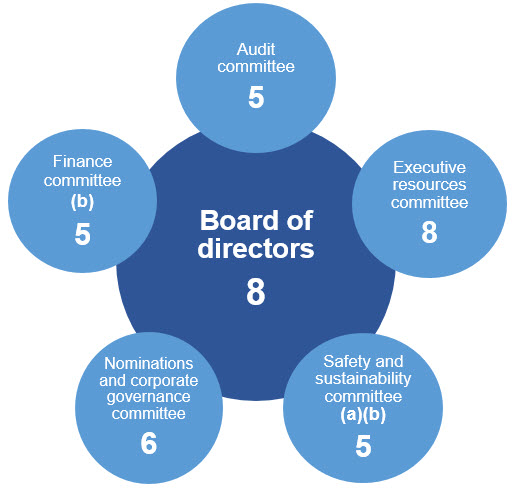Graphic - Number of meetings (English) (jpeg for wdesk)1.jpg