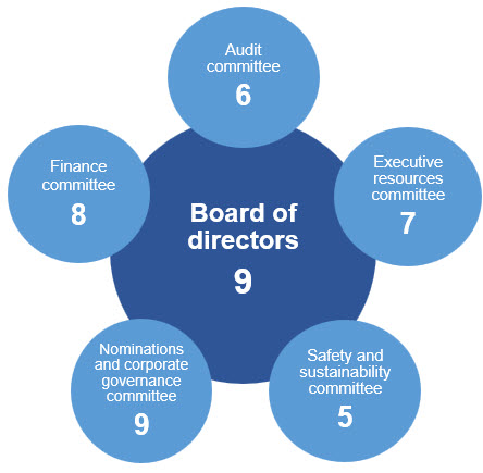 Graphic (page 25) - Number of meetings (for wdesk).jpg
