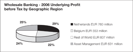 (PIE CHART)