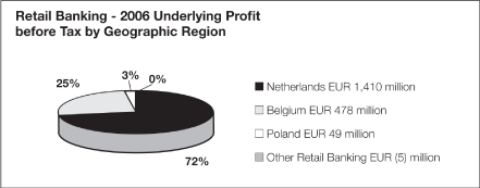 (PIE CHART)