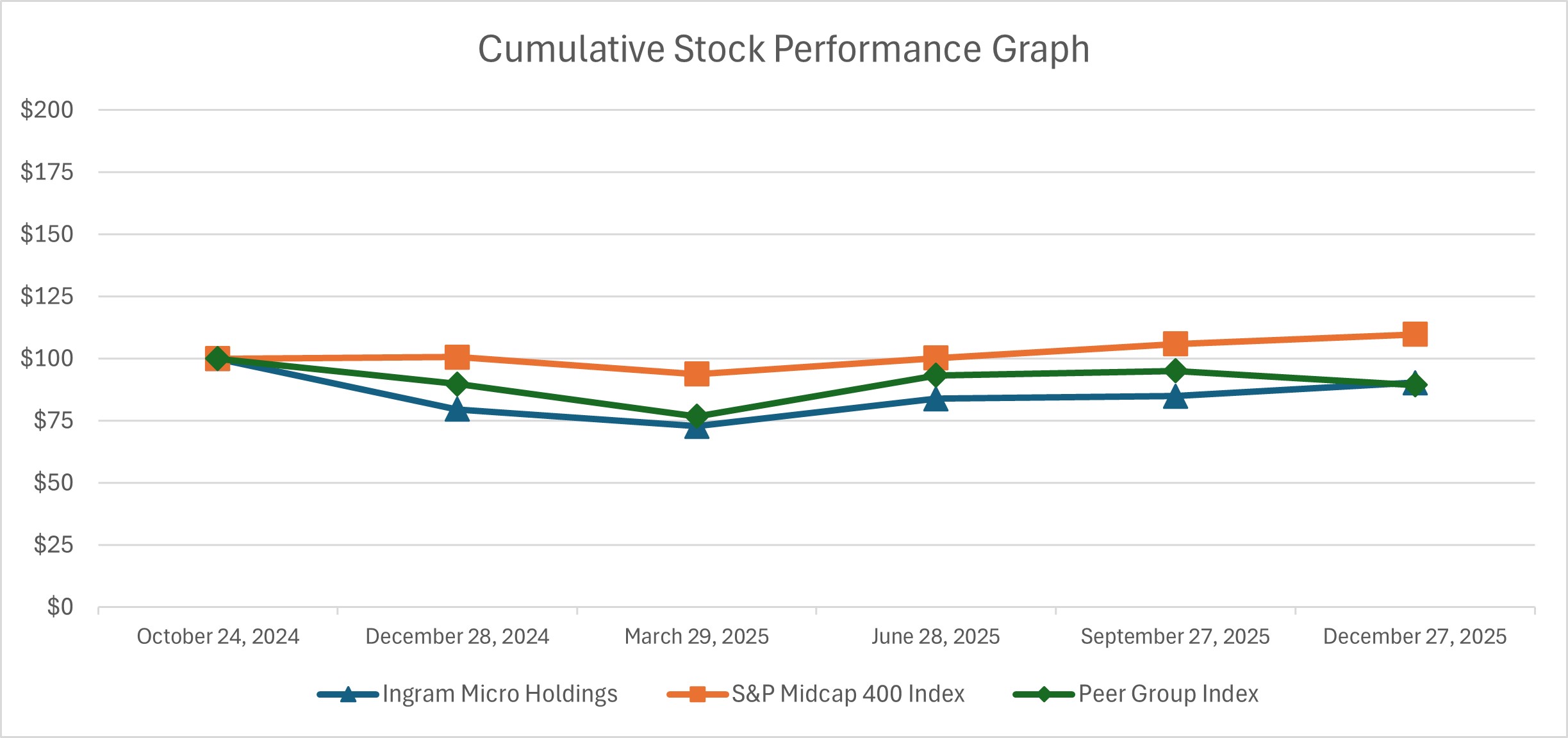 Cumulative Stock Performance Graph v2.jpg