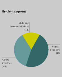(PIE CHART)