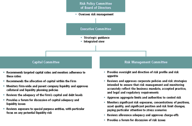 (CHART)