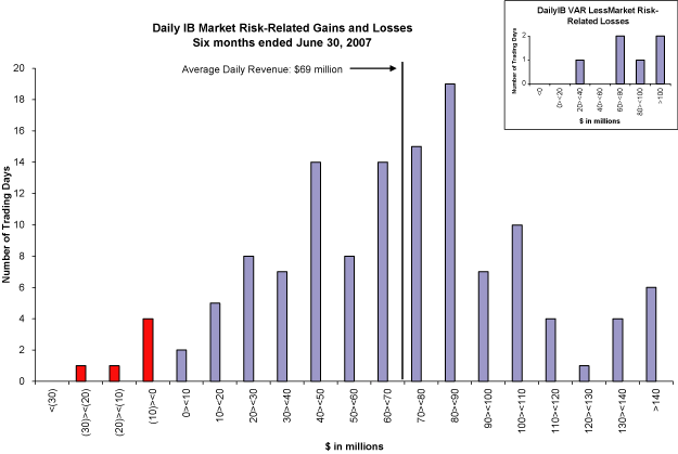 (PERFORMANCE GRAPH)