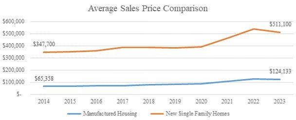 Graphic