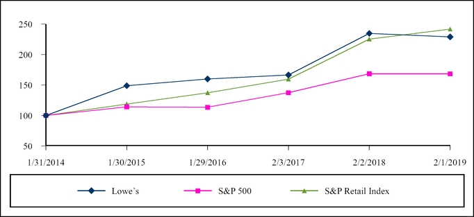 totalreturnsgraph2018.jpg