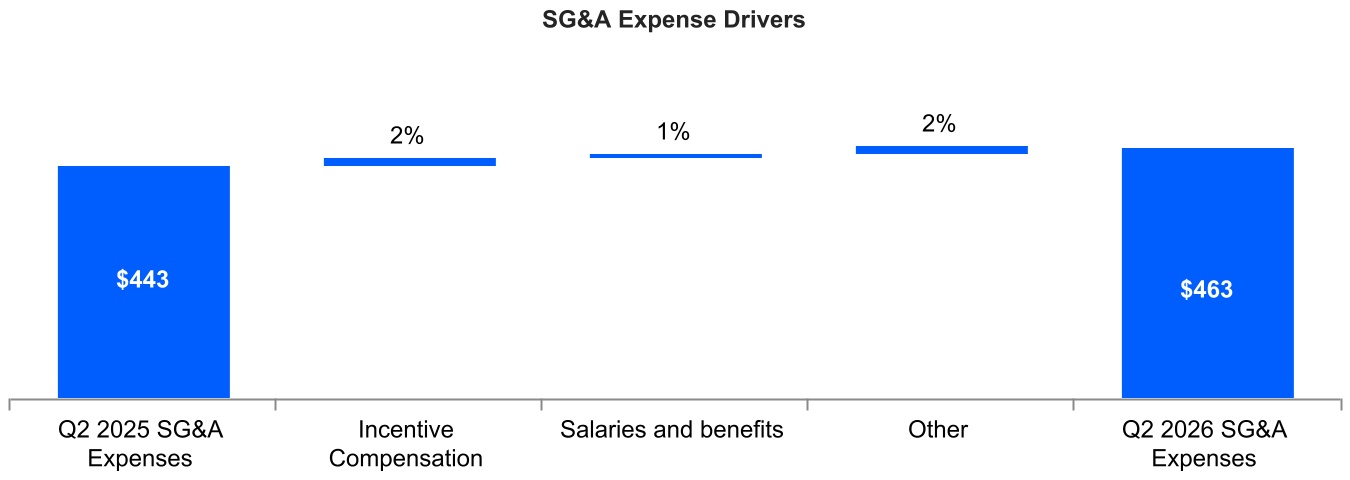 1415