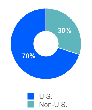 2095